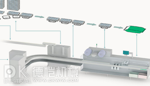 食品自動包裝機(jī)3