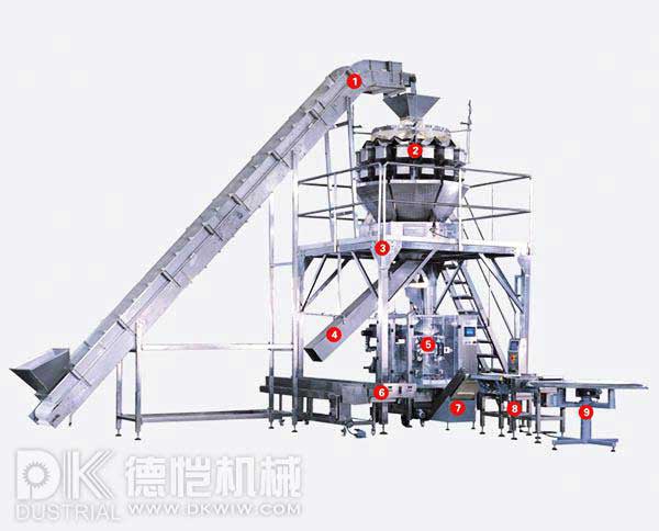 自動包裝機-雙向包裝機組